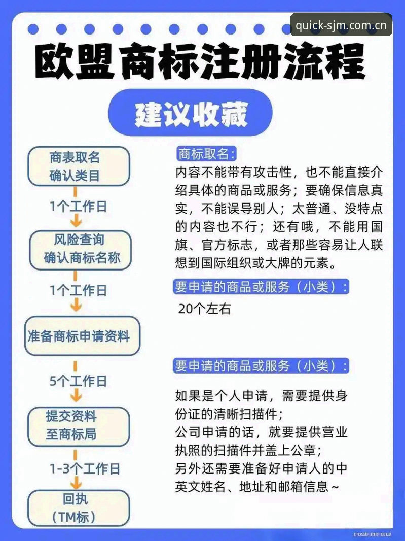 多花30秒看注册流程，能省下多少冤枉时间？