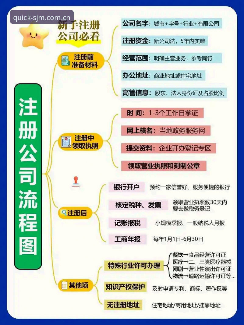 多花30秒看注册流程，能省下多少冤枉时间？